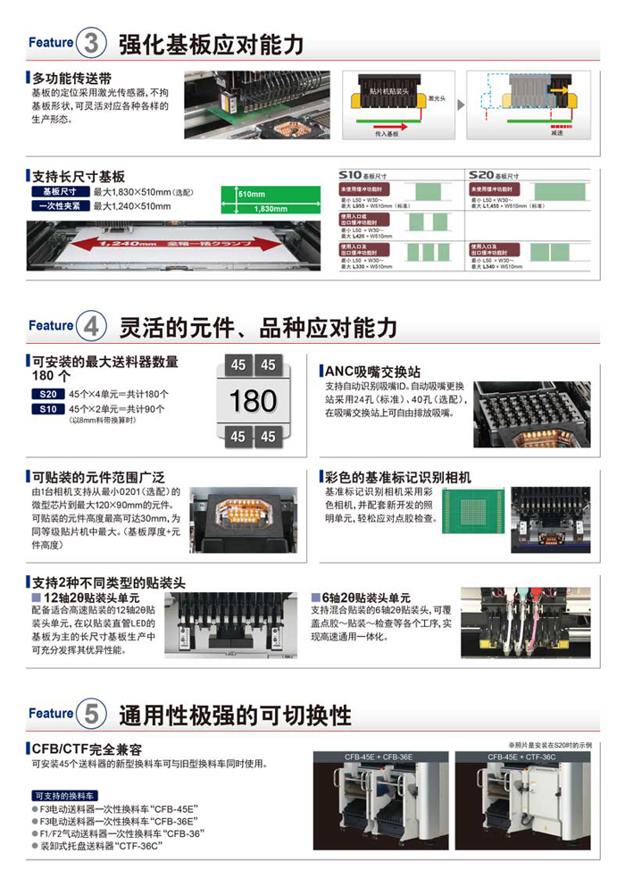 3D混合型模块贴片机