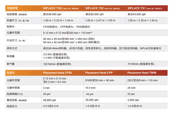 高速西门子贴片机参数
