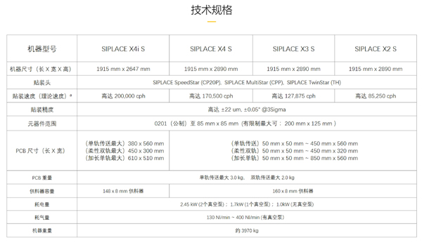 西门子贴片机参数