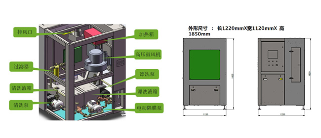 电动钢网清洗机产品结构-功能